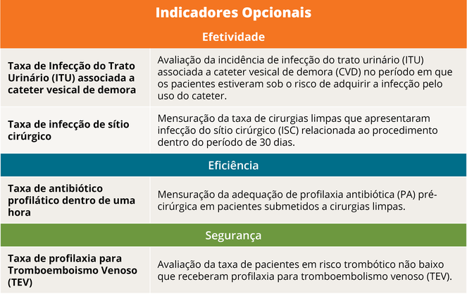 Indicadores opcionais SIHOSP