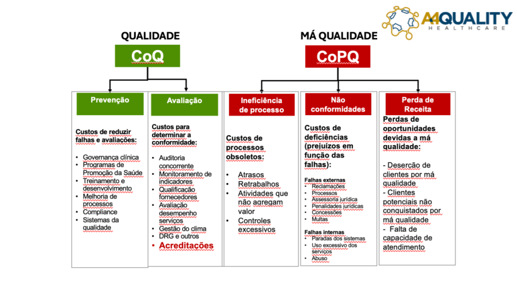 Eficiência na Utilização de Recursos