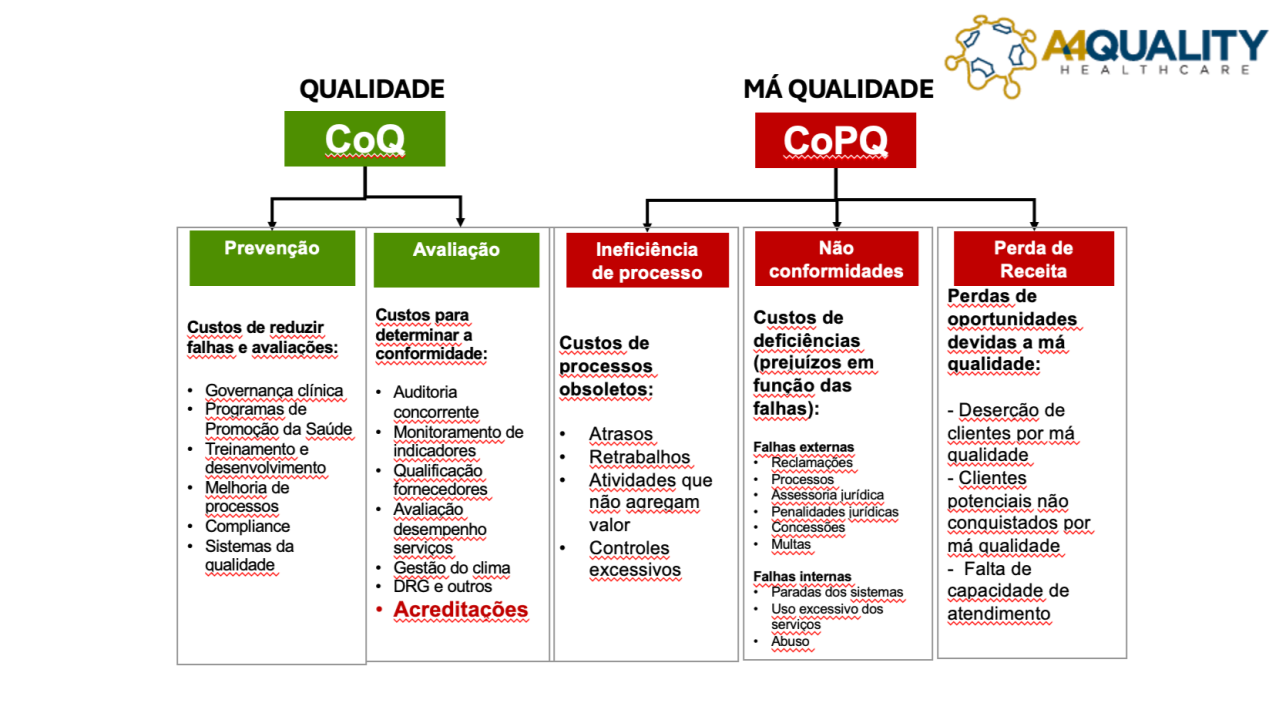 Eficiência na Utilização de Recursos